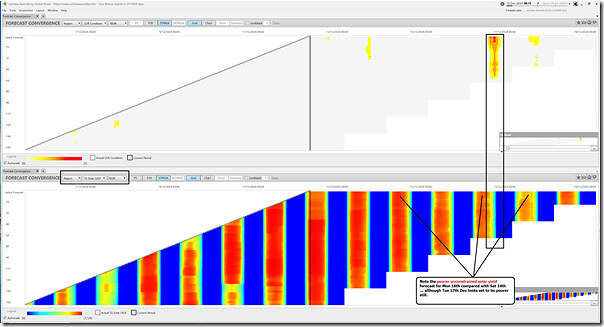 2024-12-12-at-08-15-ez2view-ForecastConvergence-NSW-SolarUIGF