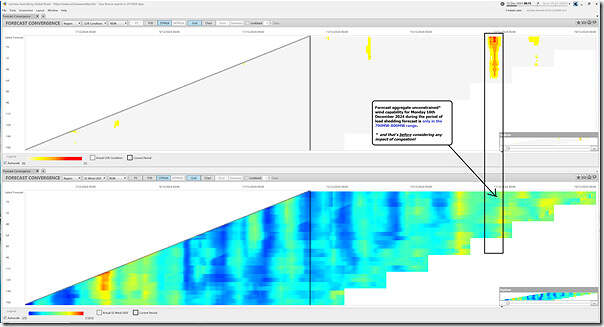 2024-12-12-at-08-15-ez2view-ForecastConvergence-NSW-WindUIGF