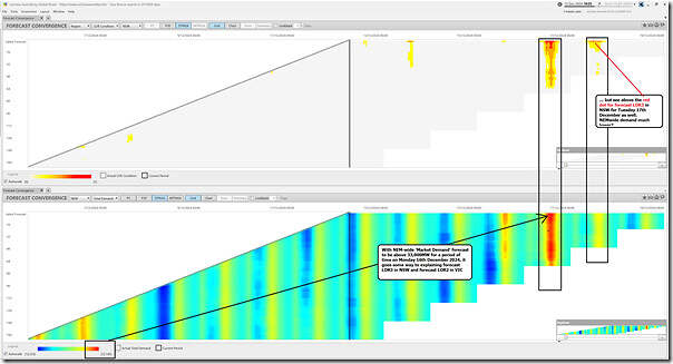 2024-12-12-at-10-25-ez2view-ForecastConvergence-LOR-NEMwidedemand