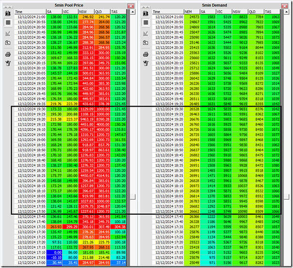 2024-12-12-at-21-00-NEMwatch-tabular-price-demand