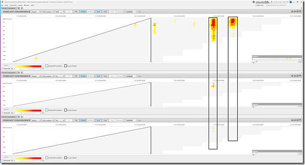 2024-12-13-at-13-20-ez2view-ForecastConvergence-LOR