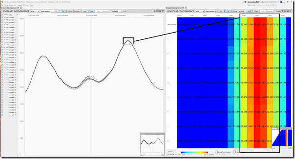 2024-12-16-at-08-15-ez2view-ForecastConvergence-NEMwideDemand