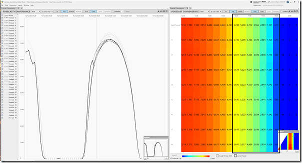 2024-12-16-at-08-20-ez2view-ForecastConvergence-NEMwideSolar