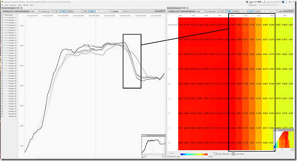 2024-12-16-at-08-20-ez2view-ForecastConvergence-NEMwideWind