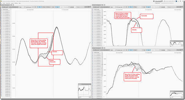 2024-12-16-at-15-45-ez2view-ForecastConvergence-MarketDemand