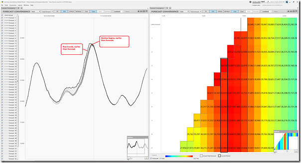 2024-12-16-at-18-55-ez2view-ForecastConvergence-MarketDemand