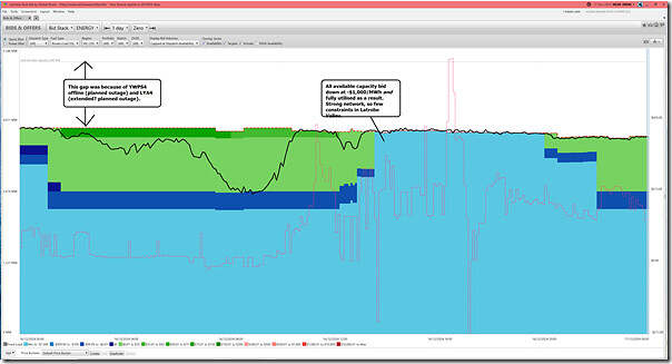 2024-12-17-at-00-00-ez2view-BidsOffers-VIC-Coal