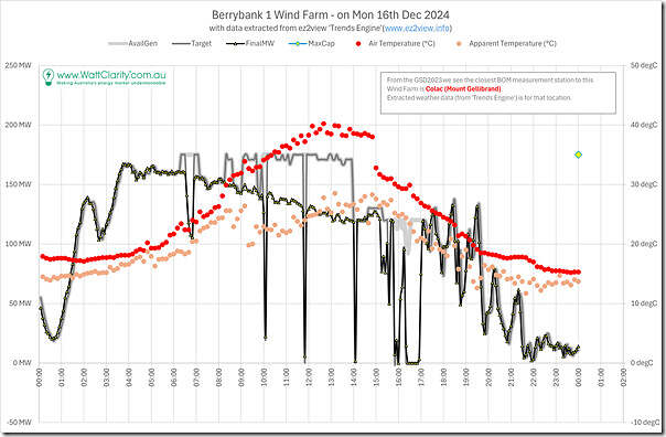 2024-12-16-BRYB1WF1-with-TEMP