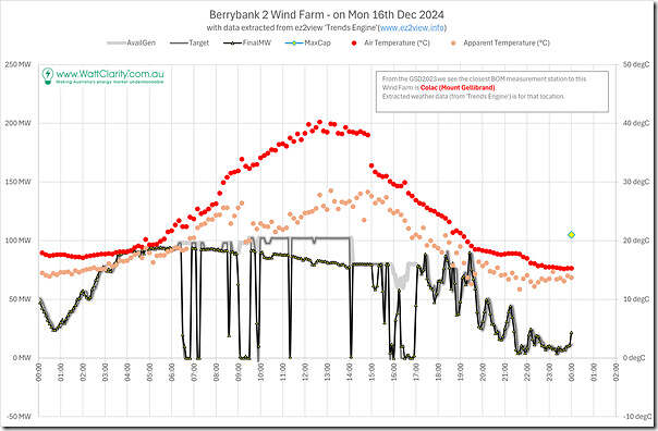 2024-12-16-BRYB2WF2-with-Temp