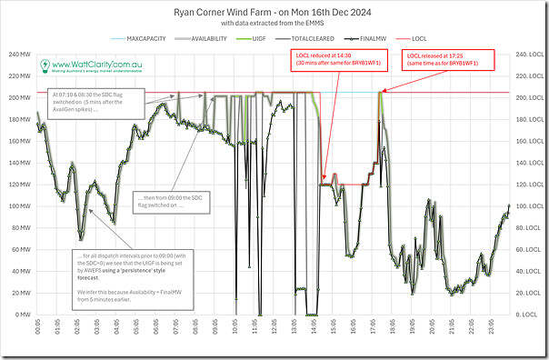 2024-12-16-RYANCWF-with-LOCL