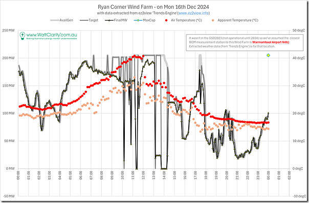 2024-12-16-RYANCWF-with-Temp