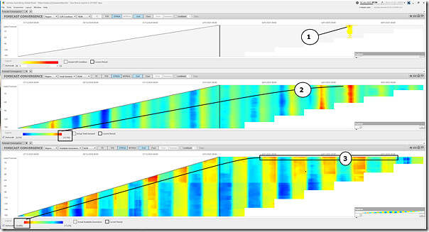 2025-01-02-at-07-50-ez2view-ForecastConvergence-NSW-Demand