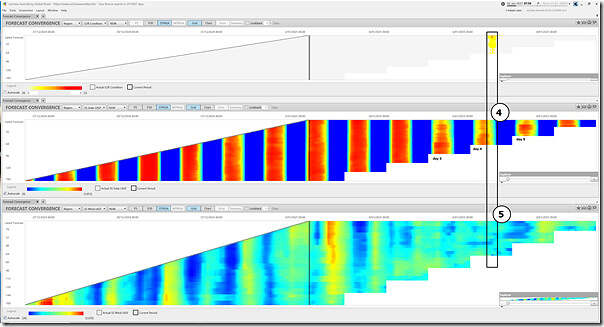2025-01-02-at-07-50-ez2view-ForecastConvergence-NSW-UIGF