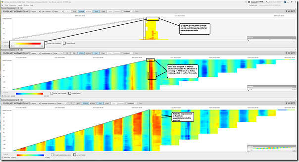 2025-01-06-at-15-15-ez2view-ForecastConvergence-NSW-SupplyDemand