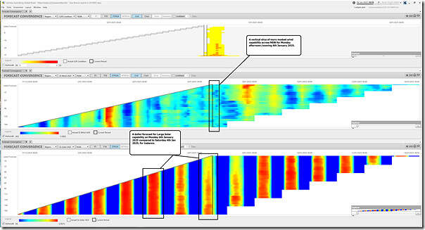 2025-01-06-at-15-15-ez2view-ForecastConvergence-NSW-UIGF