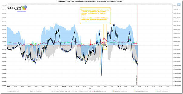 2025-01-14-ez2view-Trend-VIC1-NSW1