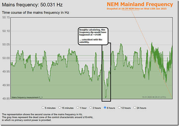 2025-01-15-at-16-29-NEM-Mainland-Frequency