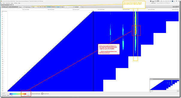 2025-01-21-at-09-05-ez2view-ForecastConvergence-QLD-MarketDemand-copy2