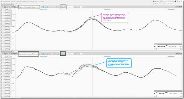 2025-01-22-at-18-25-ez2view-ForecastConvergence-QLD-MarketDemand