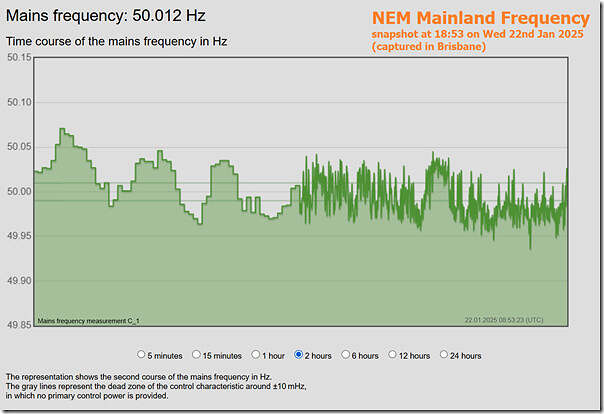 2025-01-22-at-18-53-NEM-MainlandFrequency