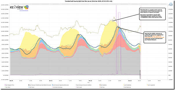 2025-01-23-at-07-52-ez2view-Trends-FuelMix