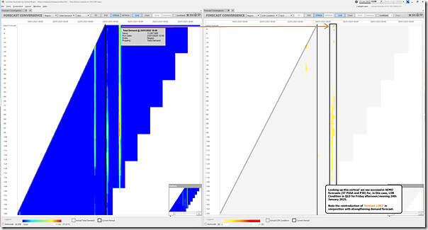 2025-01-23-at-13-50-ez2view-ForecastConvergence-QLD-LOR2