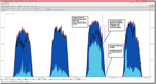 2025-01-24-at-00-00-ez2view-BidsOffers-QLD-LargeSolar