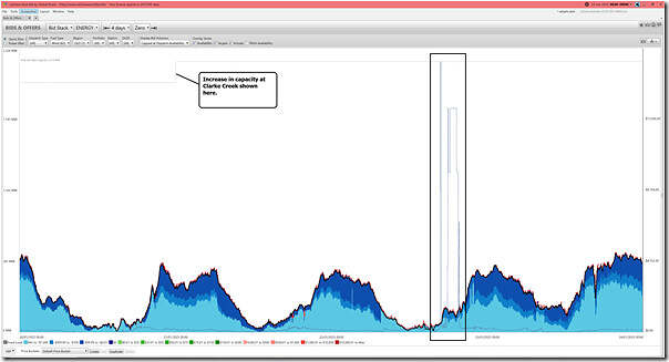 2025-01-24-at-00-00-ez2view-BidsOffers-QLD-Wind