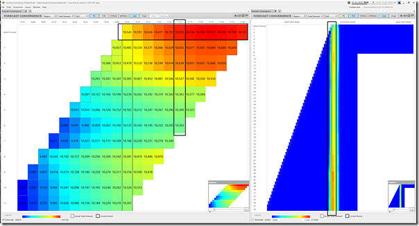 2025-01-24-at-16-45-ez2view-ForecastConvergence