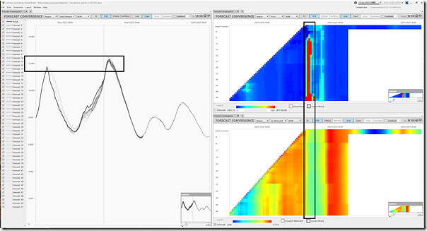 2025-01-28-at-13-55-ez2view-NSW-ForecastConvergence