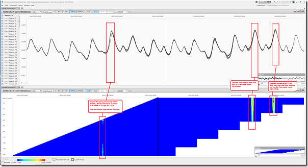 2025-01-30-at-08-10-ez2view-ForecastConvergence-NEMwide-Demand