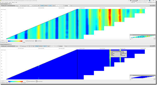 2025-01-31-at-12-35-ez2view-ForecastConvergence-Demand