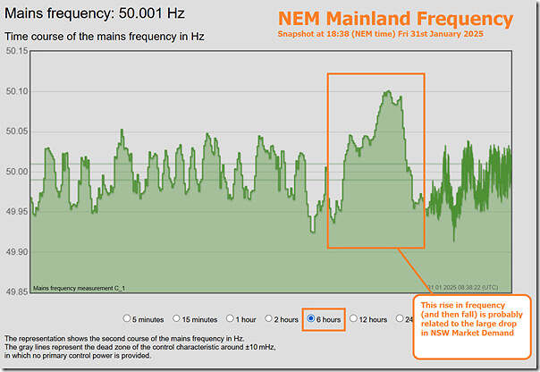 2025-01-31-at-18-38-NEM-Mainland-Frequency