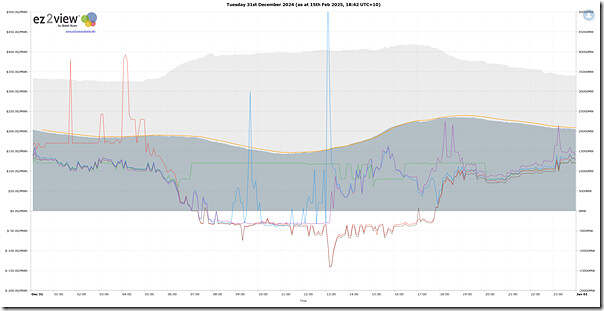 2024-12-31-ez2view-Trend-DailySummary