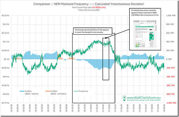 2025-01-31-analysis-InstantaneousDeviation-HelpOrNot-BESS