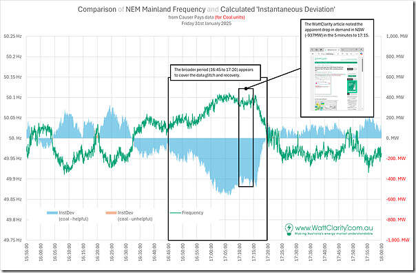 2025-01-31-analysis-InstantaneousDeviation-HelpOrNot-Coal