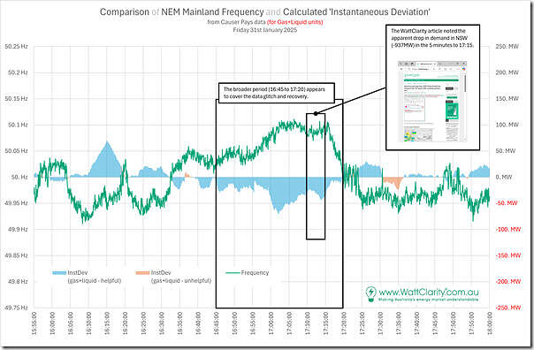 2025-01-31-analysis-InstantaneousDeviation-HelpOrNot-GasLiquid