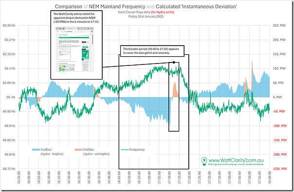 2025-01-31-analysis-InstantaneousDeviation-HelpOrNot-Hydro