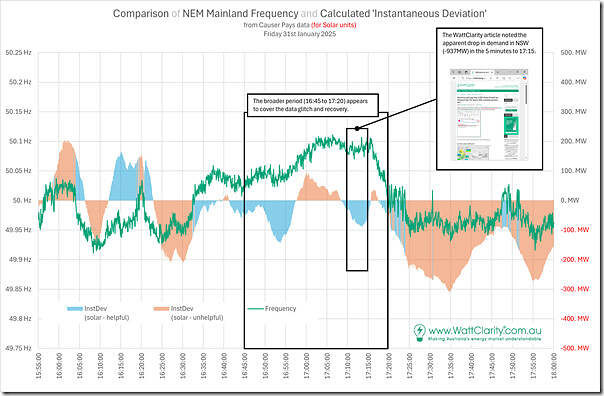 2025-01-31-analysis-InstantaneousDeviation-HelpOrNot-Solar