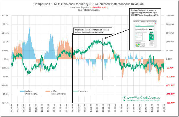 2025-01-31-analysis-InstantaneousDeviation-HelpOrNot-Wind