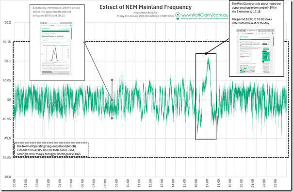 2025-01-31-DataTrend-No1-NEM-Mainland-Frequency-24hours