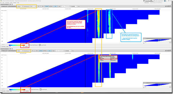 2025-02-02-at-12-55-ez2view-ForecastConvergence-DemandForecast