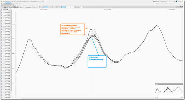 2025-02-02-at-18-10-ez2view-ForecastConvergence-VIC-demand