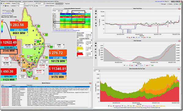 2025-02-03-at-19-05-NEMwatch-SA-3146MW