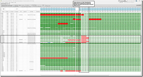 2025-02-05-at-08-45-ez2view-GeneratorOutages