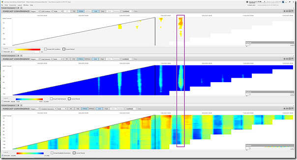 2025-02-06-at-11-10-ez2view-ForecastConvergence-NSW