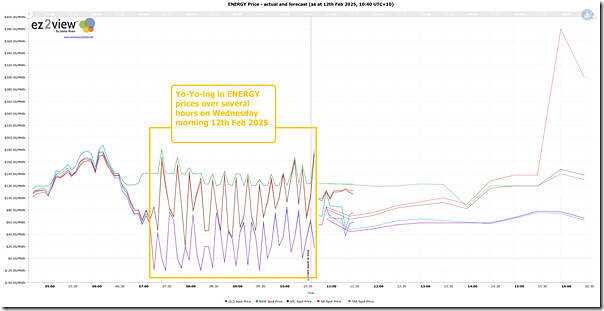 2025-02-12-at-10-40-ez2view-Trends-Prices-YoYo