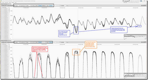 2025-02-16-at-16-35-ez2view-ForecastConvergence-NSW
