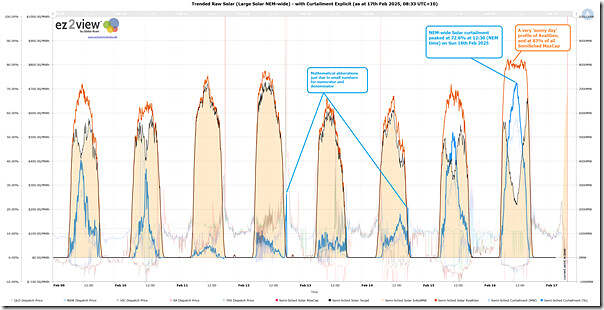 2025-02-17-at-08-33-ez2view-SolarCurtailment