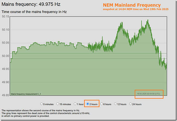 2025-02-19-at-12-04-NEM-MainlandFrequency